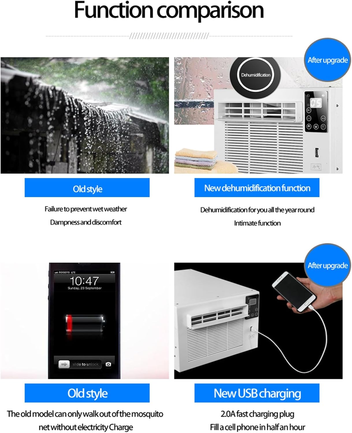 Portable Air Conditioner,2985BTU Tent Air Conditioner Smart Control and Panel Control with Mosquito Net 360W Low Power Consumption for Camping Tent, Outdoor, Indoor,110V,1.2M(4FT)