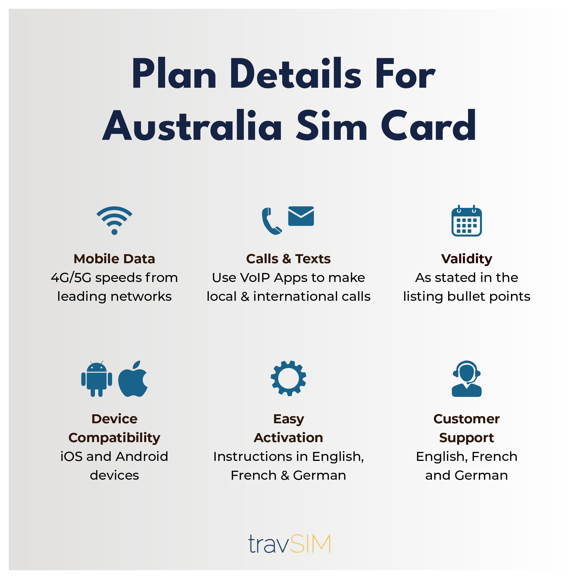 travSIM Australia SIM Card | 12GB di dati mobili a velocità 4G/5G | Roaming gratuito in Nuova Zelanda | Il piano sulla SIM Card per l'Australia è valido per 30 giorni