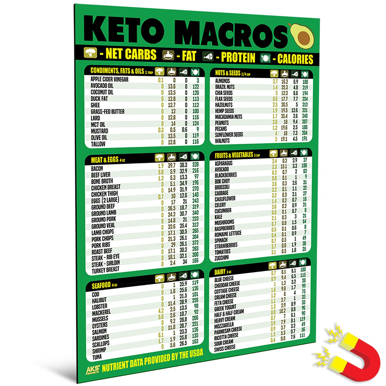 AKS Magnets Keto Diet Cheat Sheet Magnet - Extra Large Easy to Read 8.5”x11” Ketogenic Food Reference Chart – Count Your Macros & Stay Low Carb – Keto Friendly Macronutrient Fridge Guide by