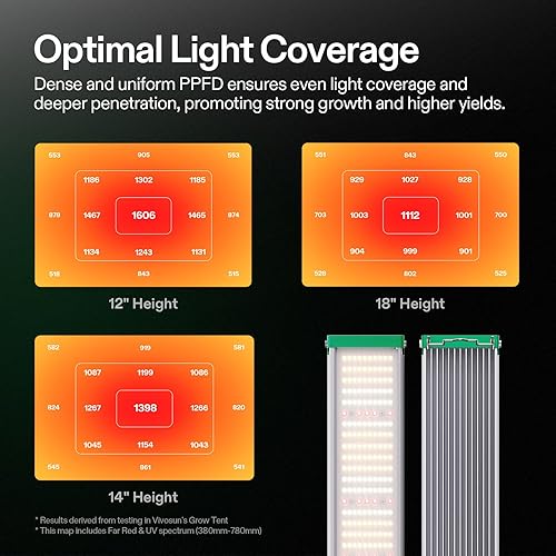 Miniatura 4 de VIVOSUN VSX3200 - Luces LED de crecimiento, 2 x 4 pies, cobertura con 1000 diodos Samsung LM301, cadena margarita regulable de espectro completo