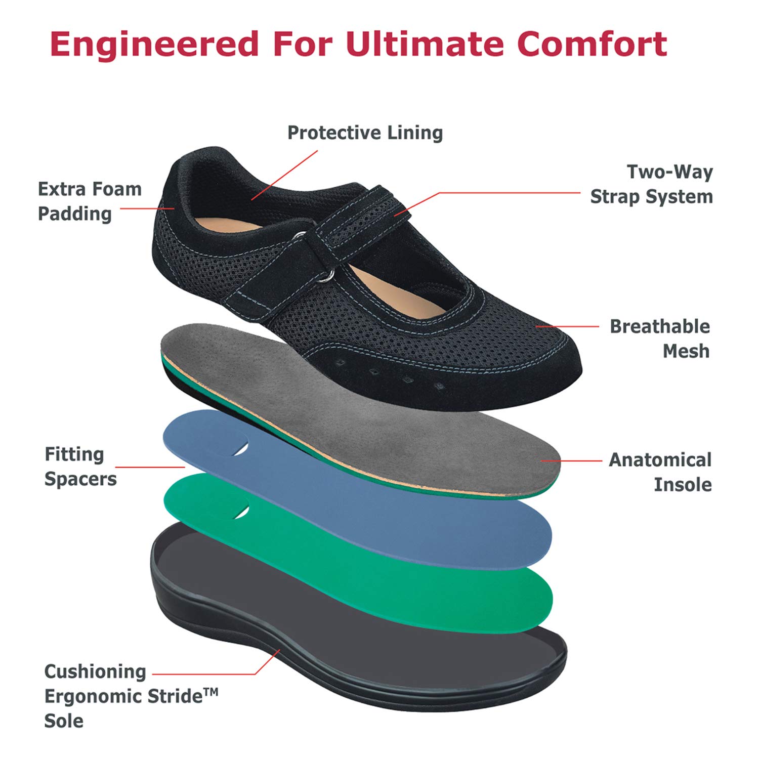 Buy Orthofeet Arch Support Mary Jane's for Women, Ideal for Heel and