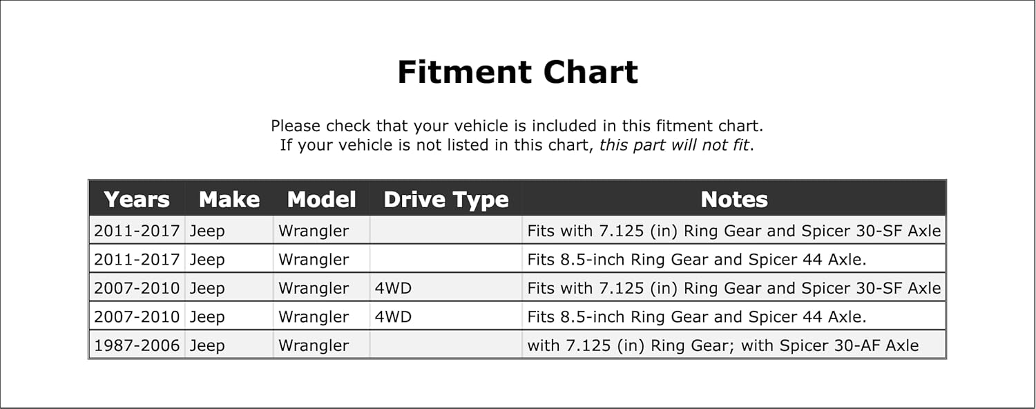 Front Inner OR Front Outer Manual Transmission Input Shaft Bearing Compatible With Jeep Wrangler 4WD 2017 2016 2015 2014 2013 2012 2011 2010 2009 2008 2007 2006 2005 2004 2003 2002 2001 2000 P-2674783