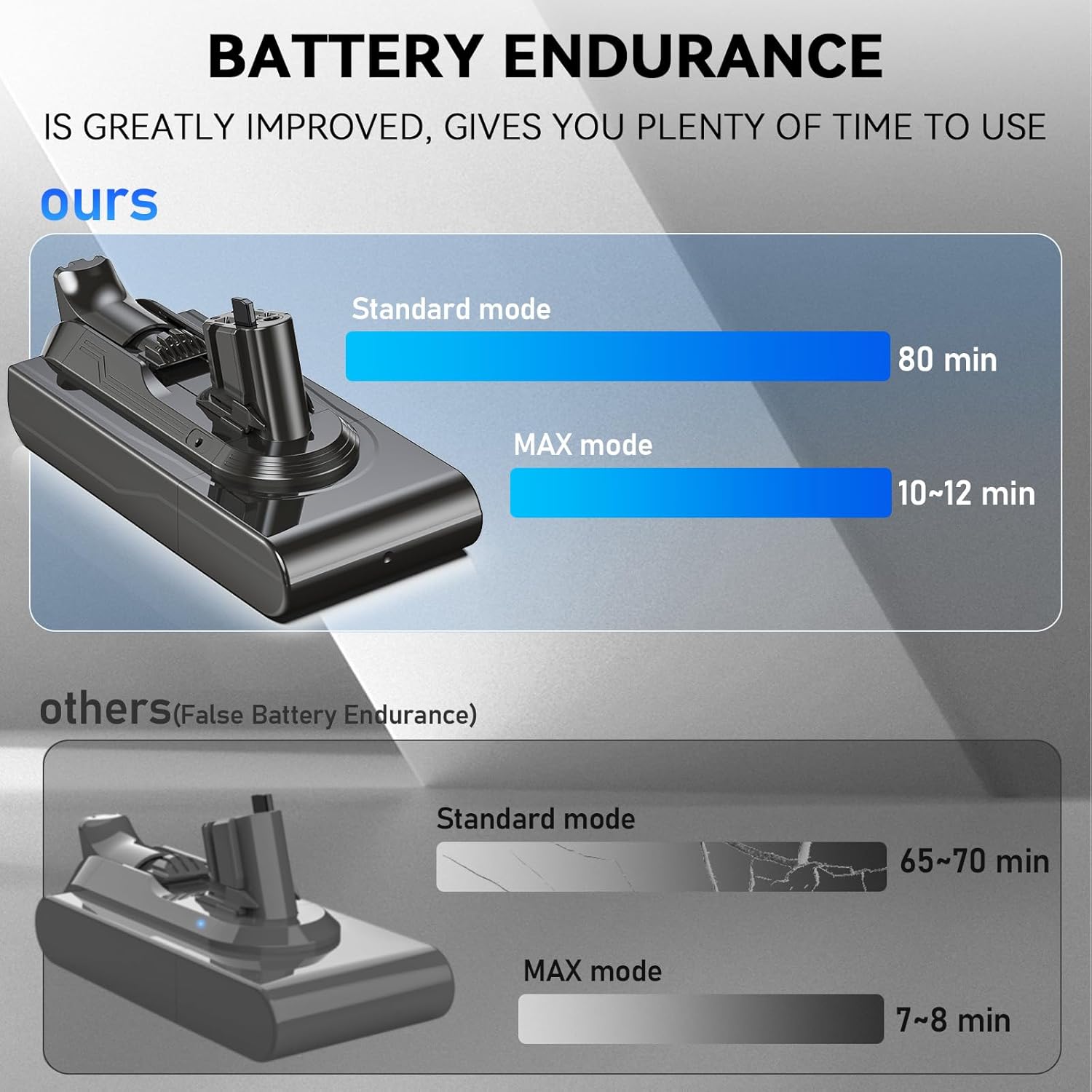 Keenstone 25.2V 8000mAh Upgrade Replacement Battery for Dyson V11, V11 Battery Replacement, Compatible with Dyson V11 V15 SV15 SV16 SV22 970425-01 Vacuum Cleaner(Only Available for Click-in Style)