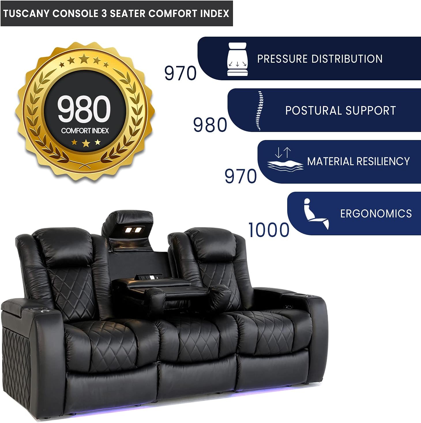 Valencia Tuscany Home Theater Seating | Premium Top Grain Italian Nappa 11000 Leather, Power Headrest, Power Lumbar Support, with Center Drop Down Console (Row of 3, Black) : Home & Kitchen