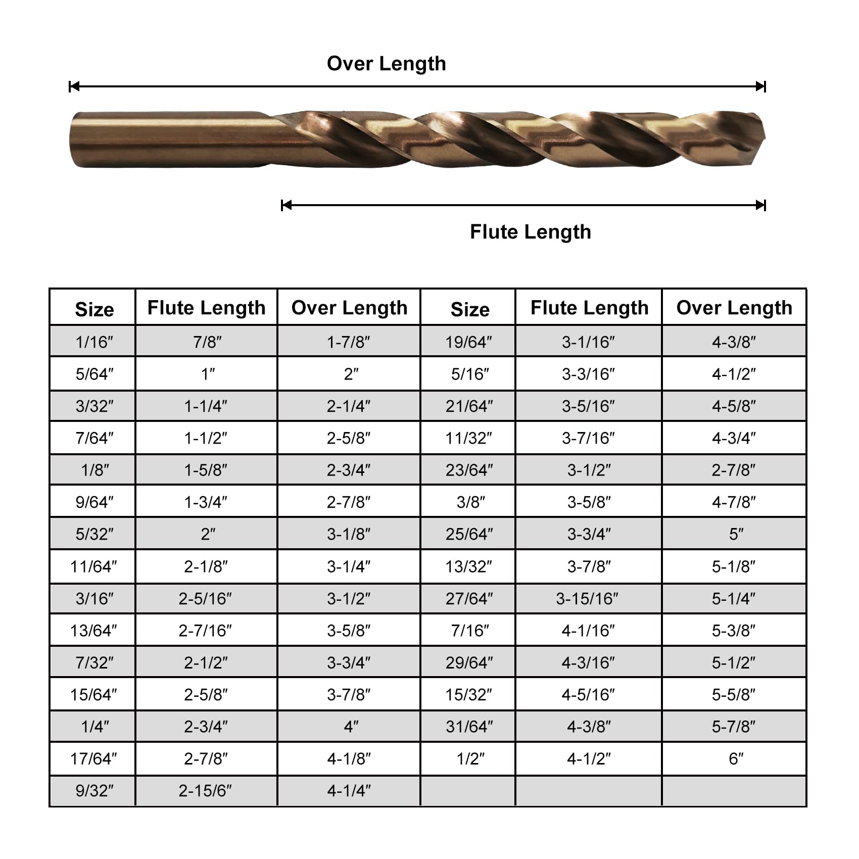 FEWELL 29-Piece Drill Bit Set - High Speed Steel -5 FEWELL 29-Piece Drill Bit Set - High Speed Steel -5