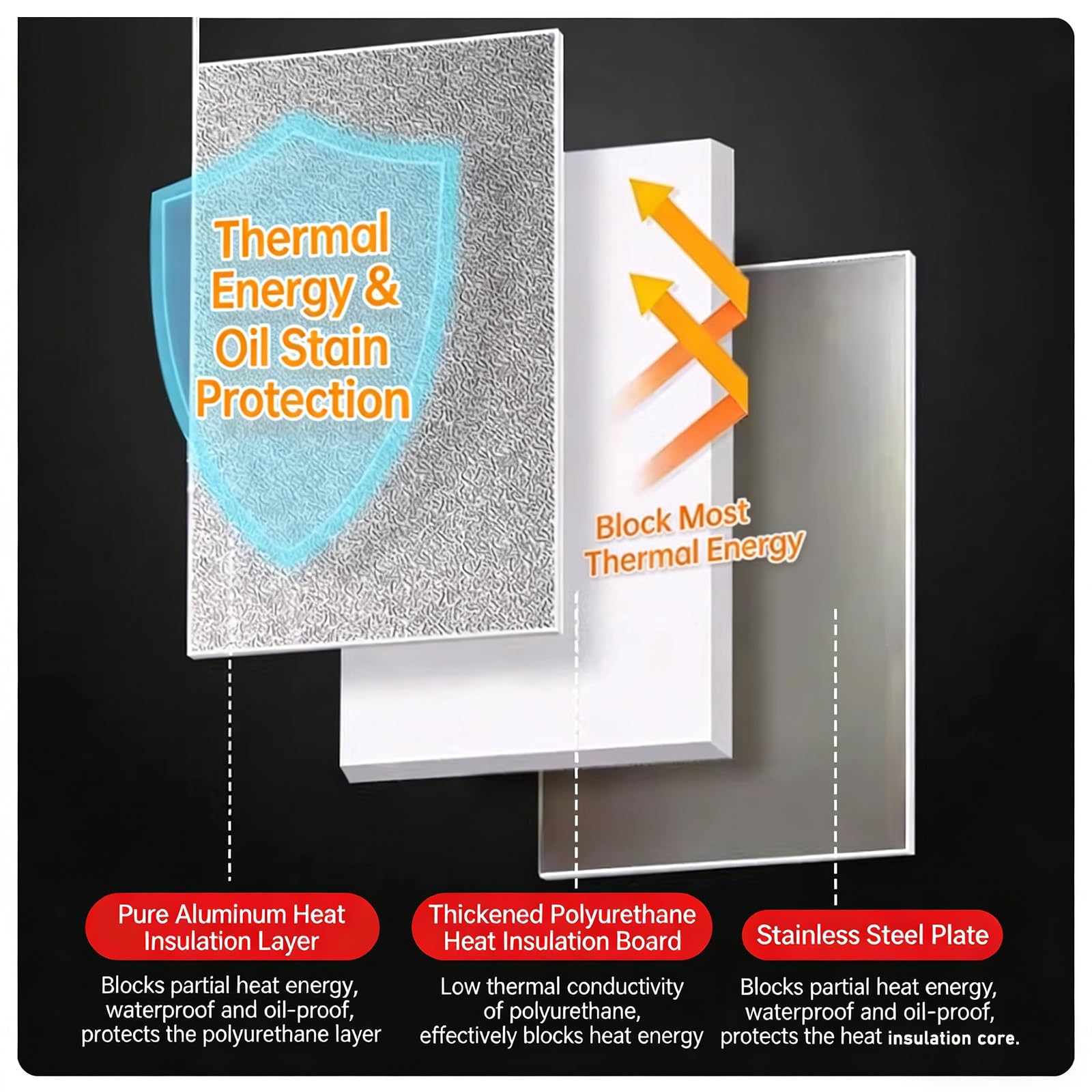 Tapis Isolant Thermique Ignifugé en Aluminium, Protection Thermique Magnétique pour Cuisinière, Four, Grill, Terrasse & Rampe, Barrière Thermique Durable pour Cuisine(L24in x W16in)