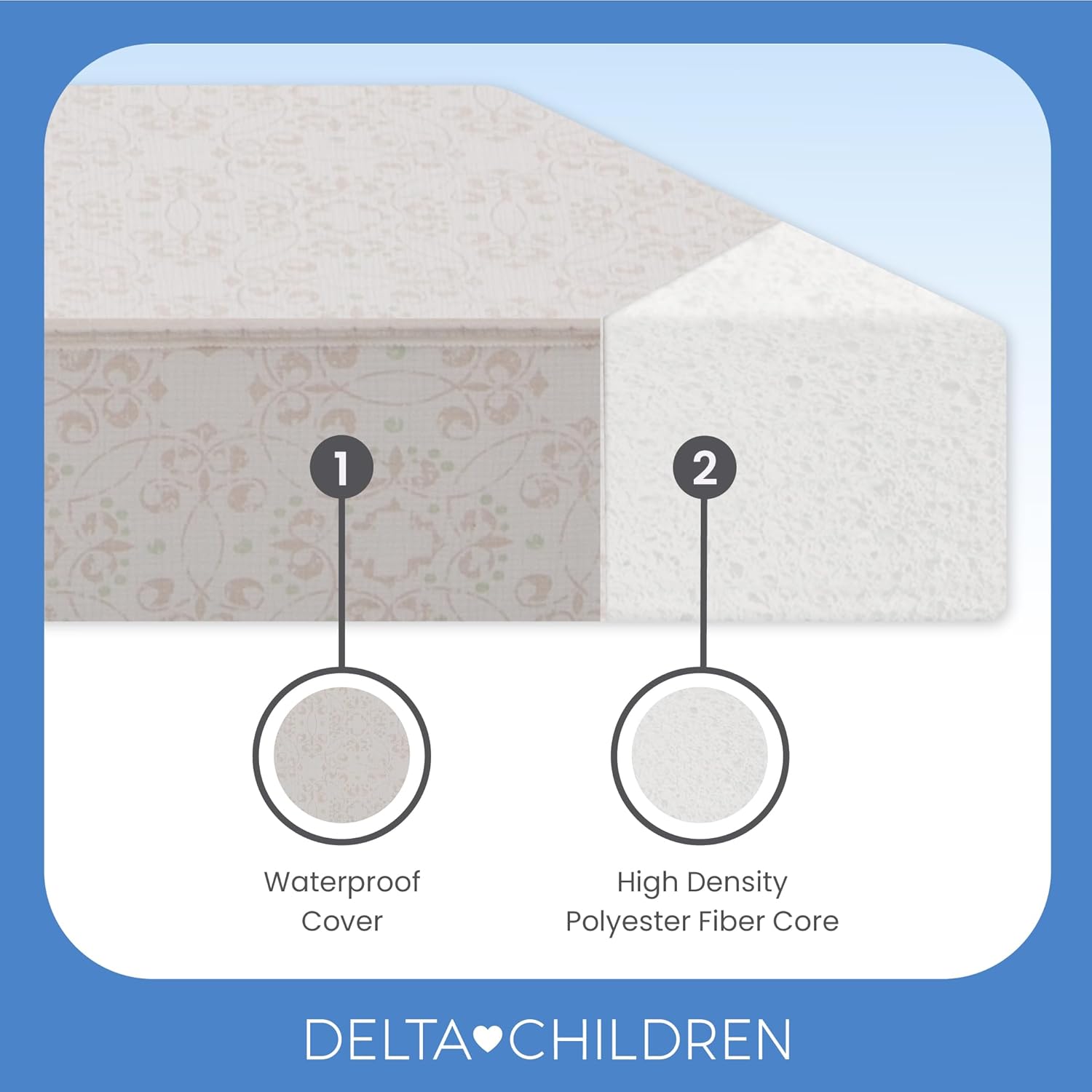 Delta Children Twinkle Stars 4" Mini Crib Mattress,Firm, Royal Blue