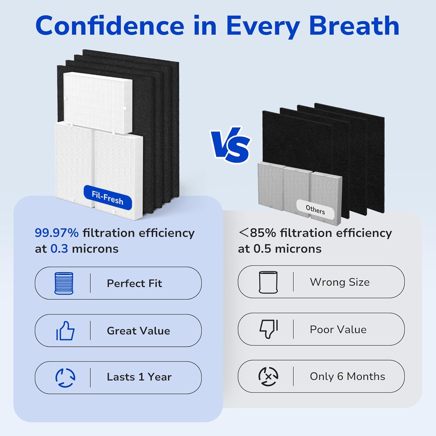 HPA300 Replacement Filter Kit Compatible with Honeywell HPA300 Air Purifiers, 3 HEPA Filter R & 4 Pre-filter A