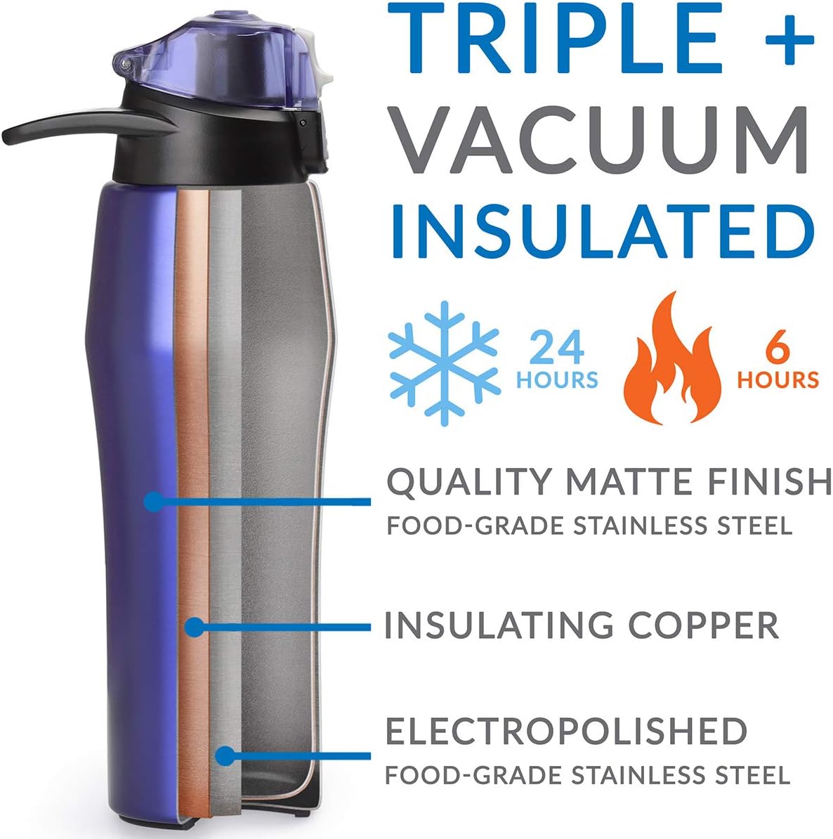 Cupture Action Bottle with Handle - Stainless Steel Vacuum-Insulated, 22 oz - Image 3