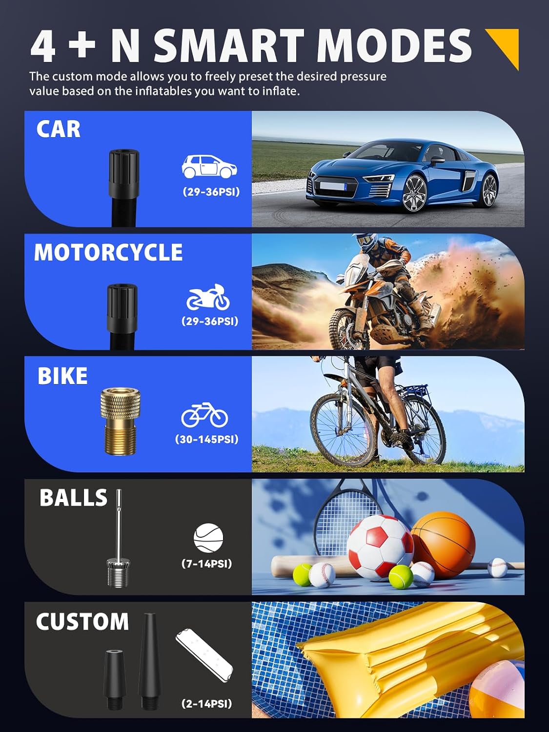 Portable Tire Inflator for Car 150 PSI, 4X Faster Car Tire Pump with Pressure Gauge, Large Dual Digital Screen and Auto Off Function, LED Light