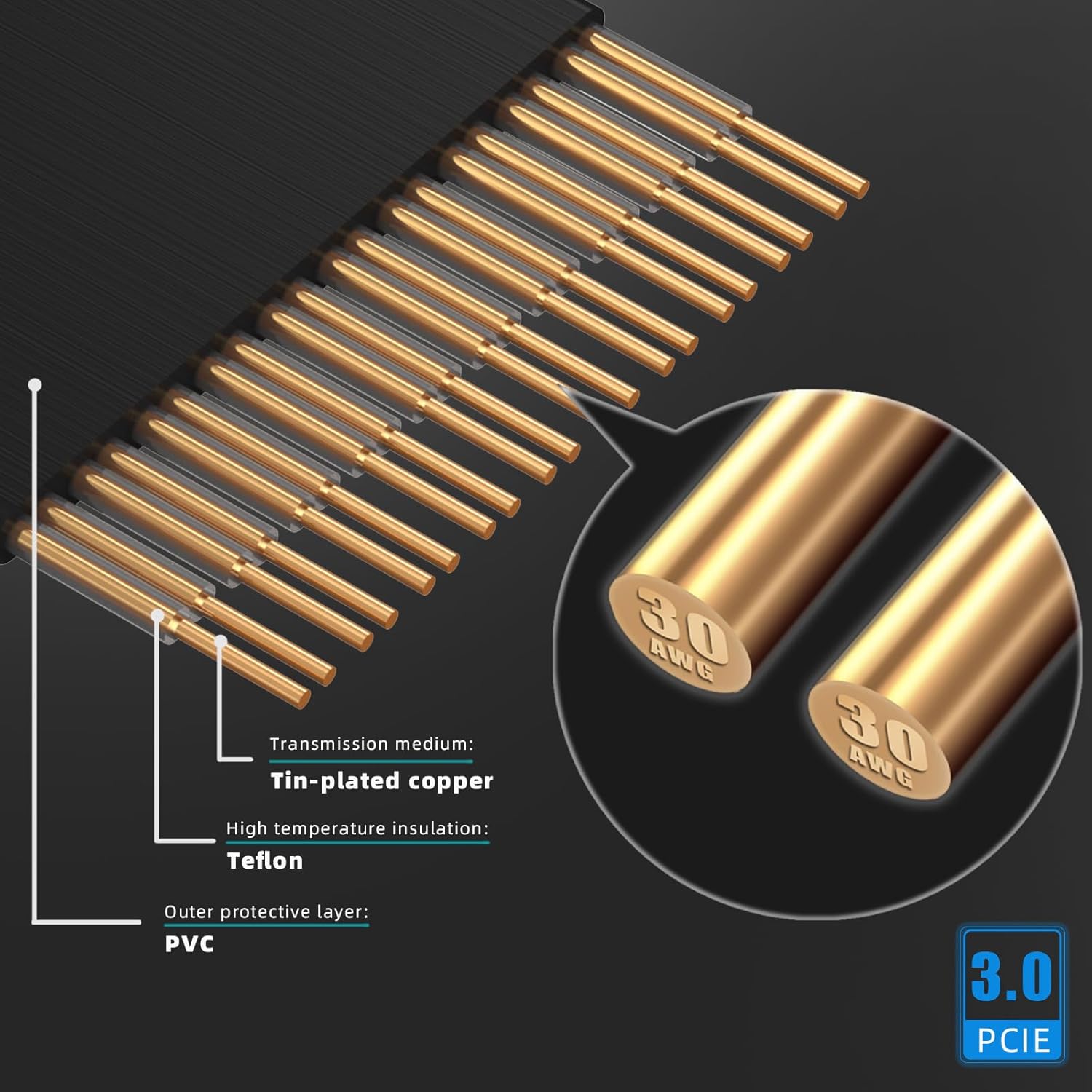 GLOTRENDS 400mm PCIe 3.0 X16 Riser Cable for Low-end PCIe 3.0 GPUs, Such as GeForce RTX 20/GTX 16/GTX 10 Series and AMD Radeon RX5000/VII/RX Vega/R9 Fury Series, etc