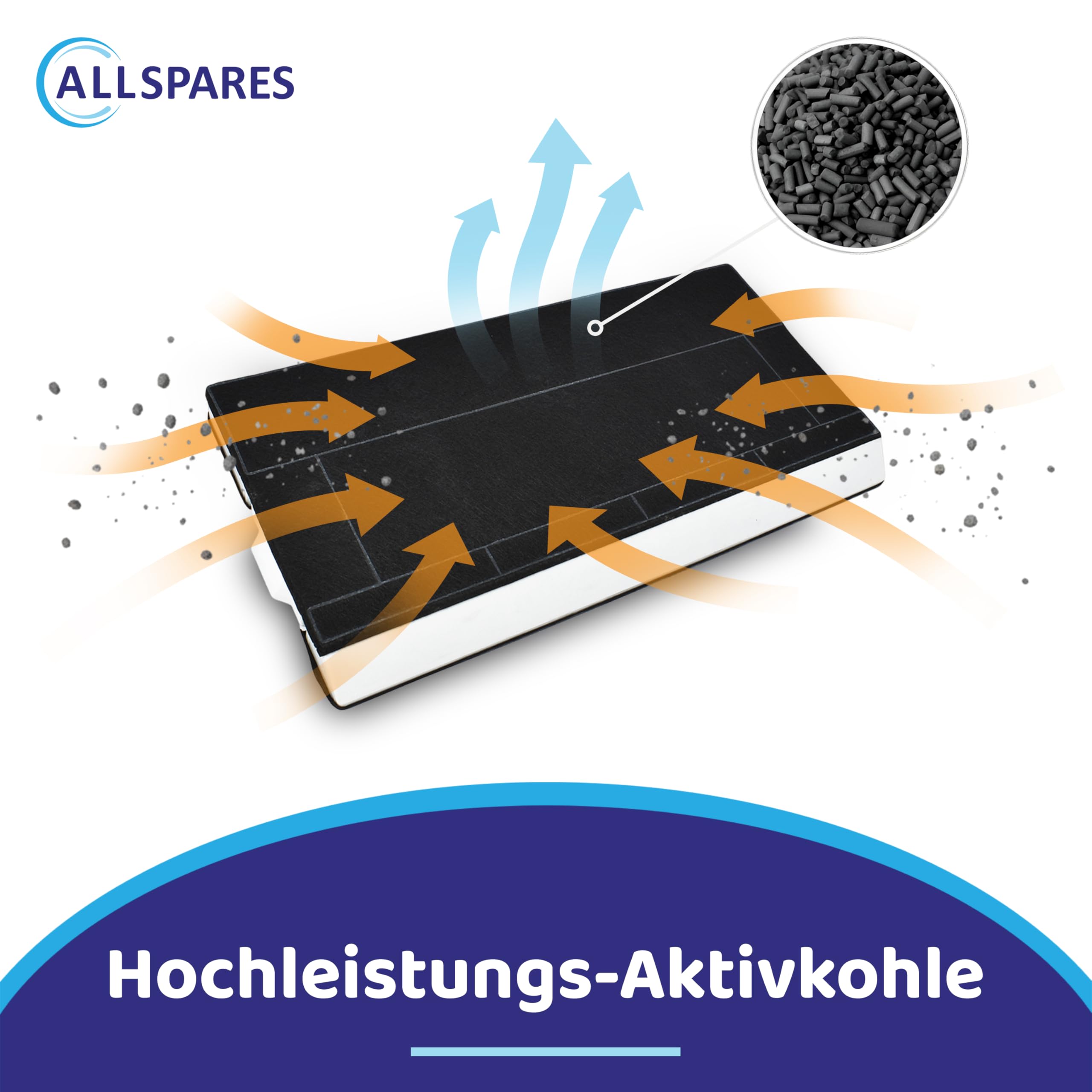 AllSpares Aktivkohlefilter für Dunstabzugshauben geeignet für Siemens LZ45501, LZ45500 | Neff Z5144X1, Z5144X5 | Bosch DHZ4506, 00434229, 434229 | Constructa CZ5144X5 | 385x195x28mm (2) (1)