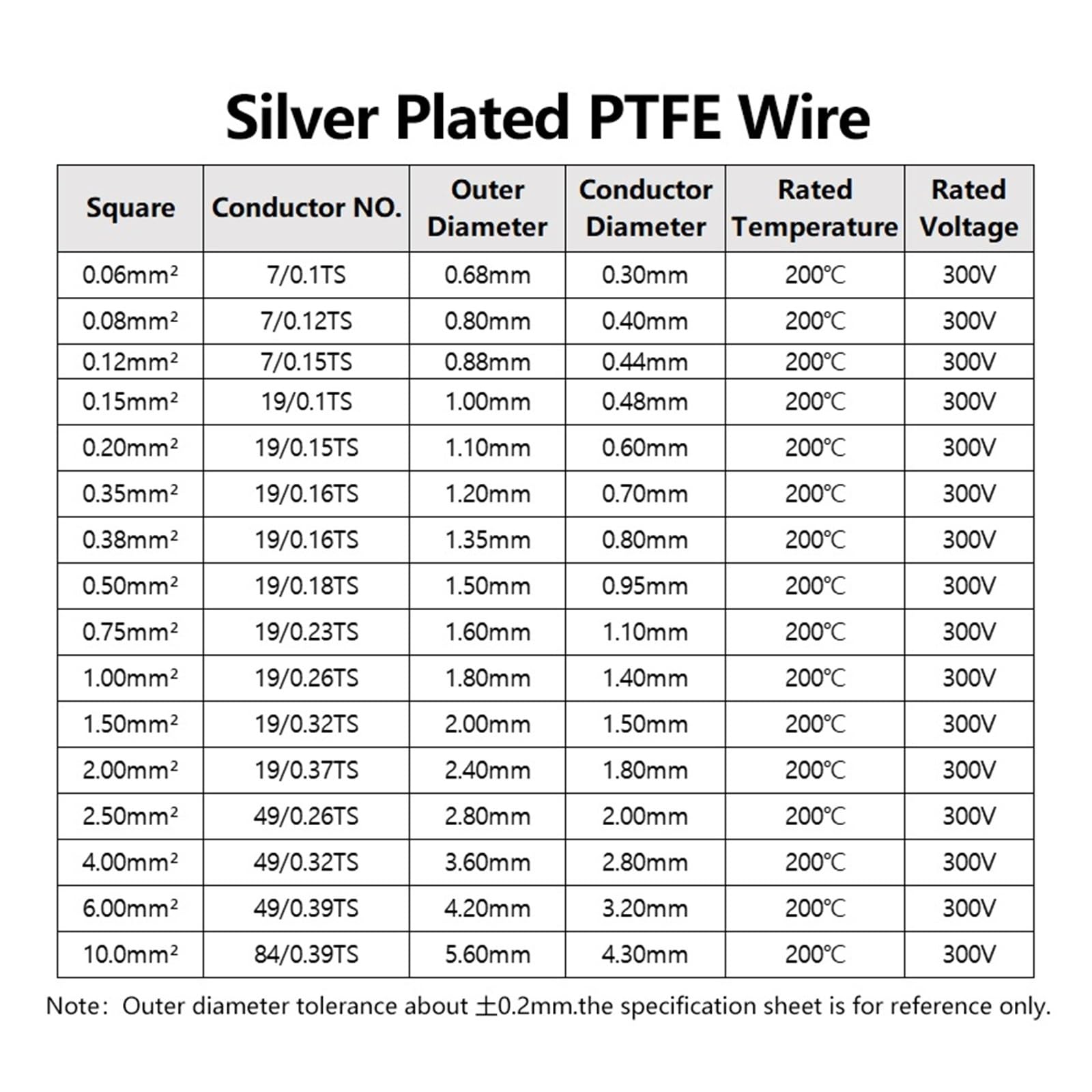Cable electrónico Chapado en Plata PTFE, 1/2/5/8/10/20/30/50m, pureza aislada, Altavoz de Audio, señal de Auriculares, Cable de Cobre(Red 2m,10AWG)