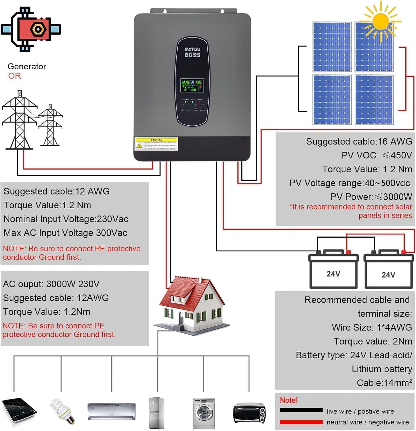 Wiring diagram for DATOUBOSS 3000W Hybrid Inverter showing connections for generator/grid, solar panels, batteries, and AC loads