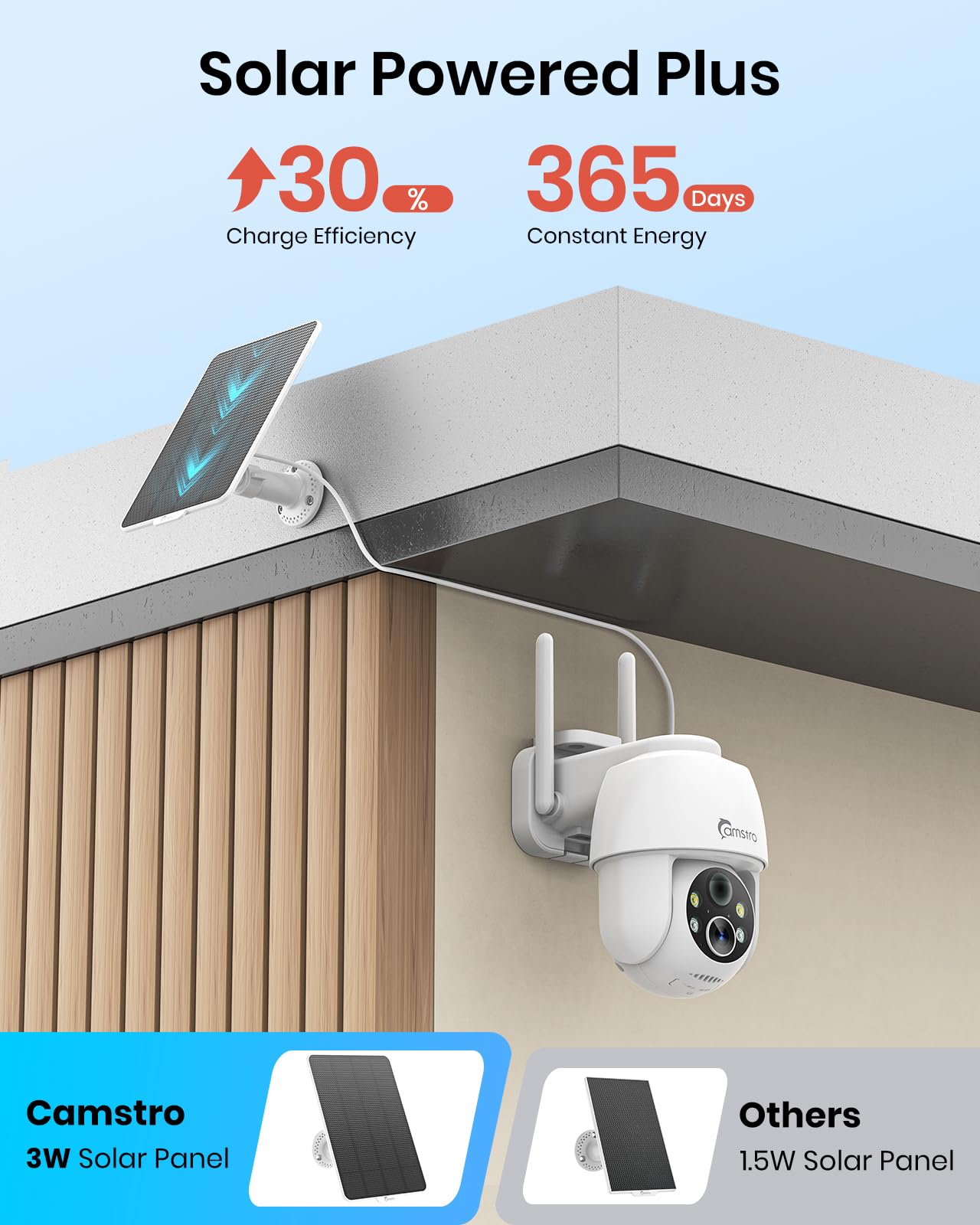 CAMSTRO 2K Solar Security Cameras Wireless Outdoor, WiFi Cameras for Home Security Battery-Powered, 360° PTZ, 3MP Color Night Vision, Two-Way Audio, Alexa/Google Assistant, 2.4Ghz Only