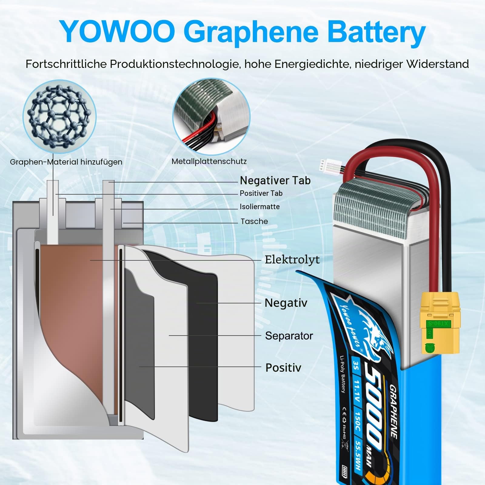 Yowoo Lipo Akku 3S 5000mAh 150C 11.1V Graphen Batterie mit XT90S Stecker für Fahrzeuge im Maßstab 1/8 Arrma Slash VXL Slash 4x4 VXL E-maxx Brushless Axial E-Revo Brushless und Spartan Modelle (2 Pack)