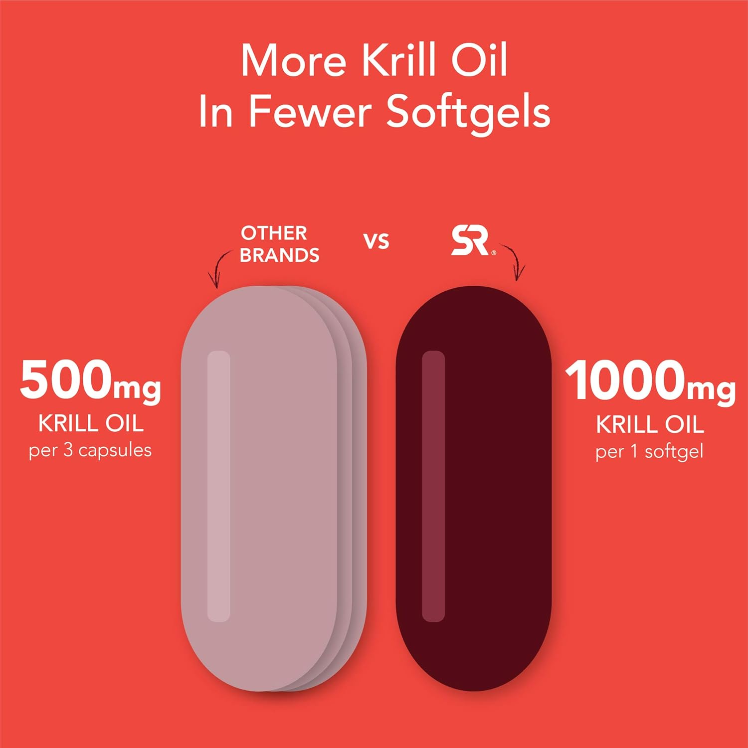 Buy Antarctic Krill Oil 1000mg (Double Strength) with Omega3s EPA