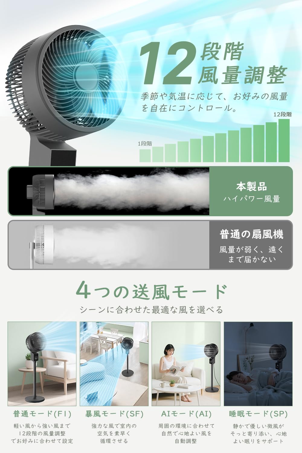 ⭐️モード多彩⭐️サーキュレーター　扇風機　タイマー　首振り　マイナスイオン Amazon | サーキュレーター 扇風機 【上下左右自動首振り&AIモード