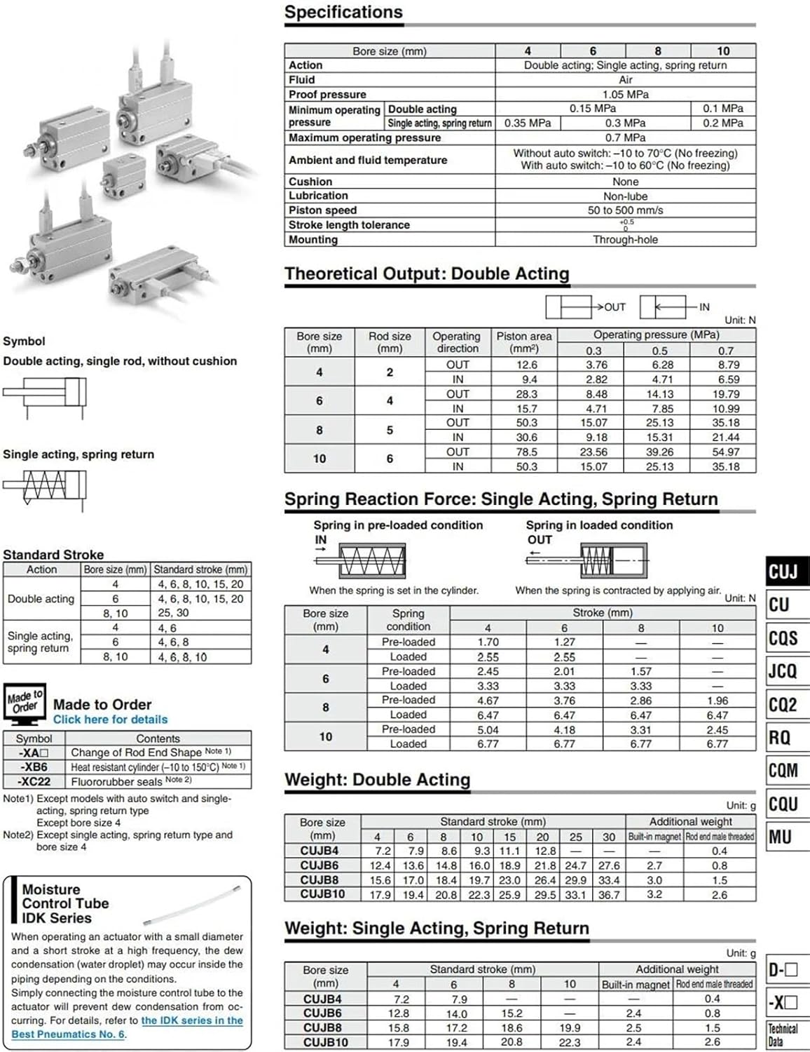 1pcs CDUJB8-4DM/6DM/8DM/10DM/15DM/20DM/25DM/30DM Free Installation Cylinder Air Tools Perform Pneumatic Components CDUJB Series(CDUJB8-5DM)