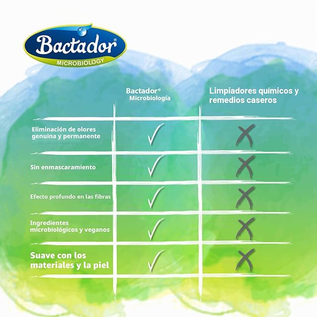 Foto 6 de 7 de Bactador Eliminador De Olores Y Manchas Para Jaulas De Roedores 500ml