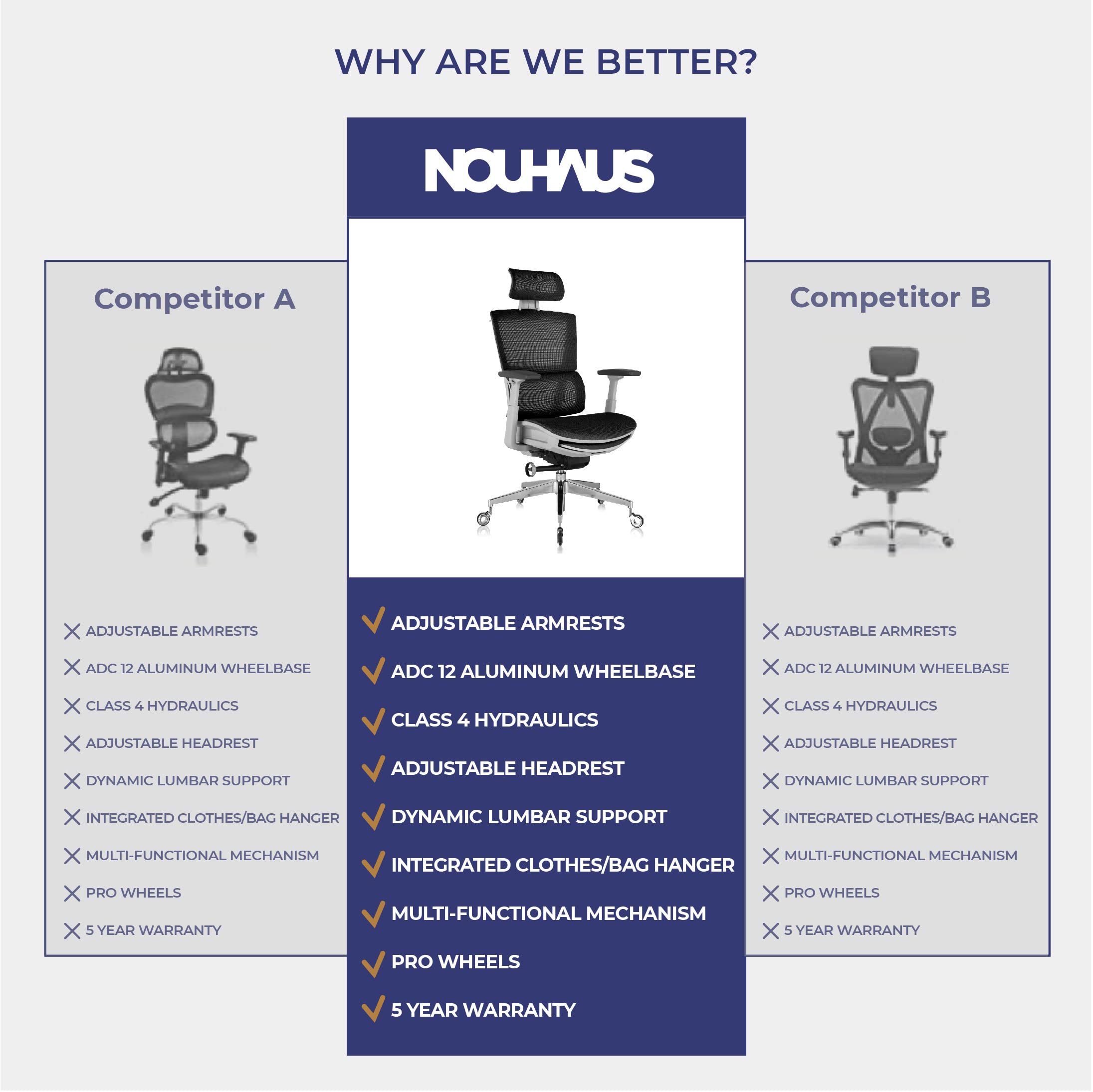 Nouhaus Rewind Ergonomic Office Chair with Footrest and Lumbar Support. Swivel Computer Chair