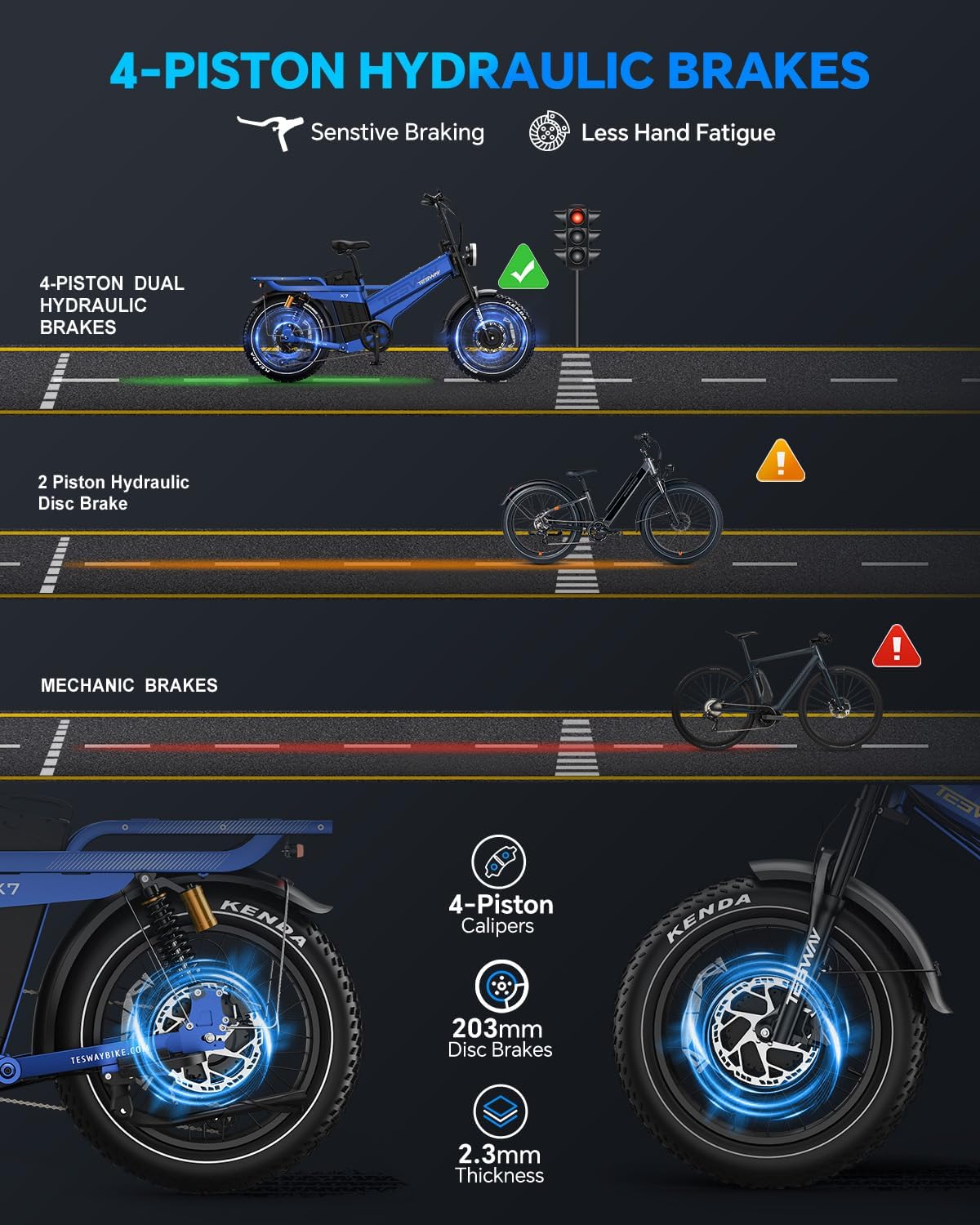 TESWAY 52V&48V 2000W Single Motor Ebike 200Miles Longest Range Electric Bike for Adults, 20" Fat Tire Full Suspension E Bike 2 Seaters for Off-Road,Commute,Travel