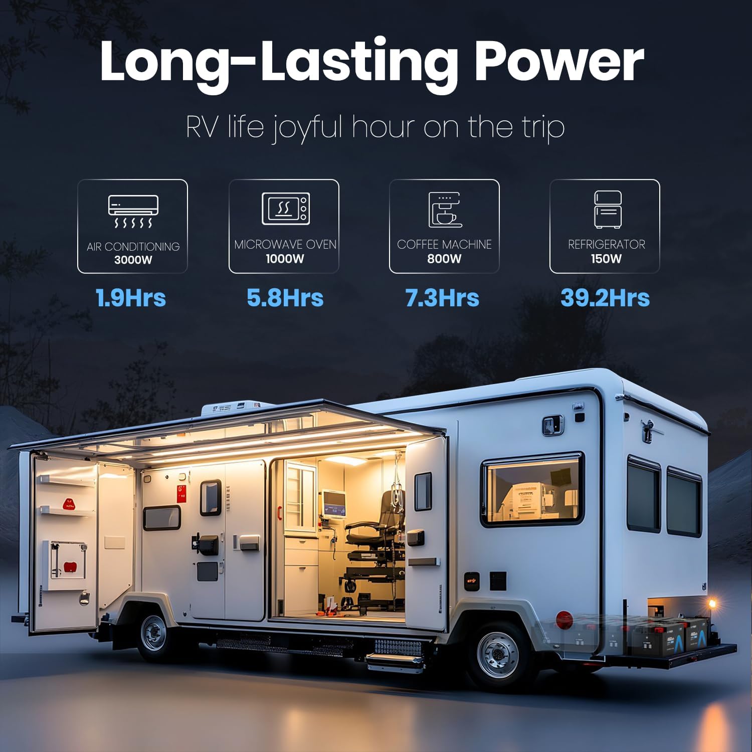 12.8V 460Ah Low Temp Cutoff LiFePO4 RV Battery, APP Monitoring, Built-in 250A BMS, Max. 3200W Load Power, 5880Wh Usable Energy, 5000+ Cycles Lithium Battery, Perfect for RV, Motorhomes