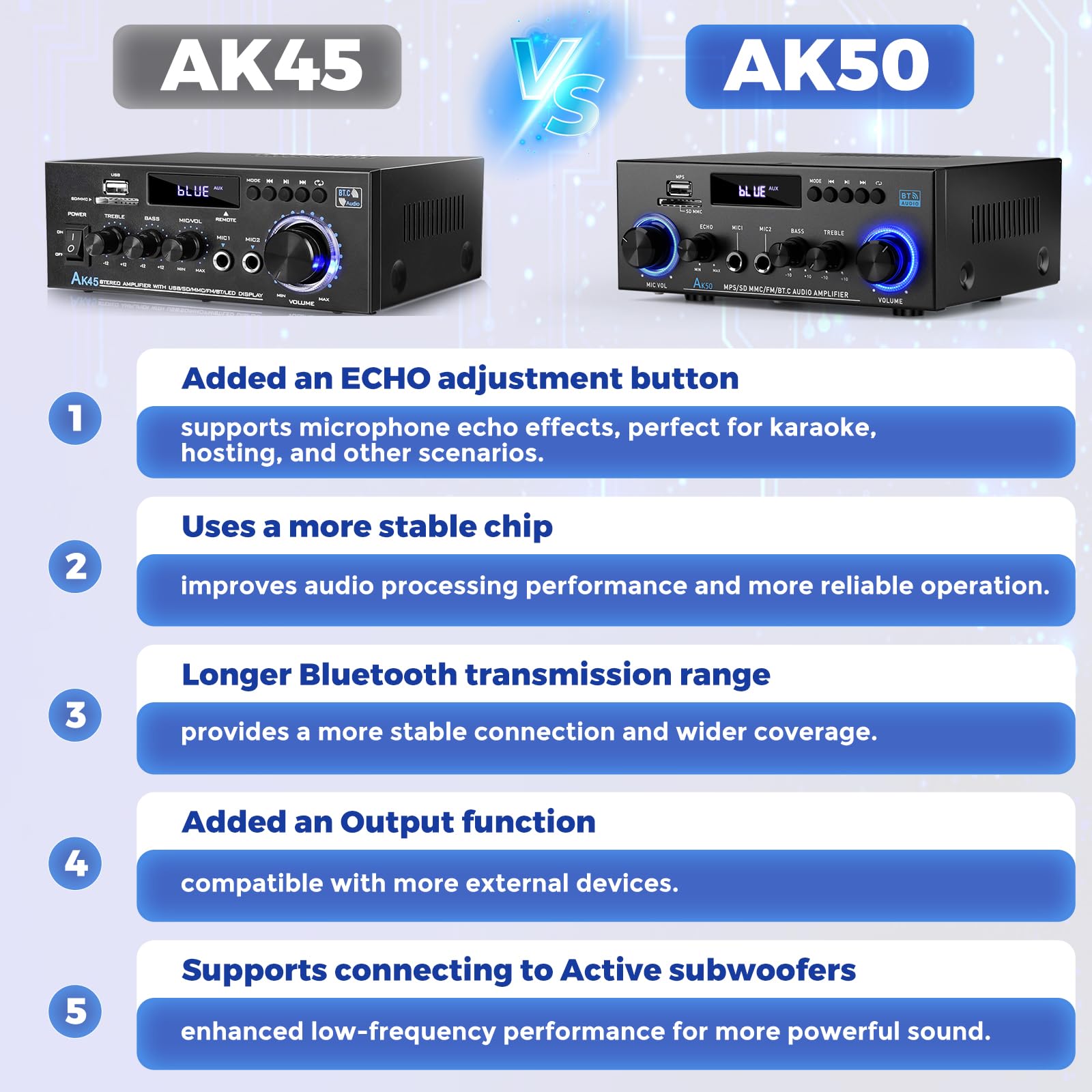 Romicta AK50 Amplificador de Audio Estéreo 800W, Bluetooth 5.0, 2 Canales, con Radio FM, USB, SD, Echo, Micrófono input y Control Remoto, para Cine en Casa