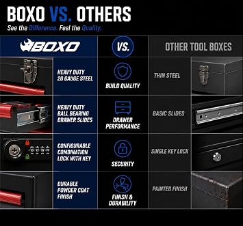 Boxo USA 3-Drawer Hand Carry Toolbox Heavy Duty 20-Gauge Steel Portable Tool Box with Ball Bearing Drawers, Dual Key & Combination Lock, Powder-Coated Finish (Black)