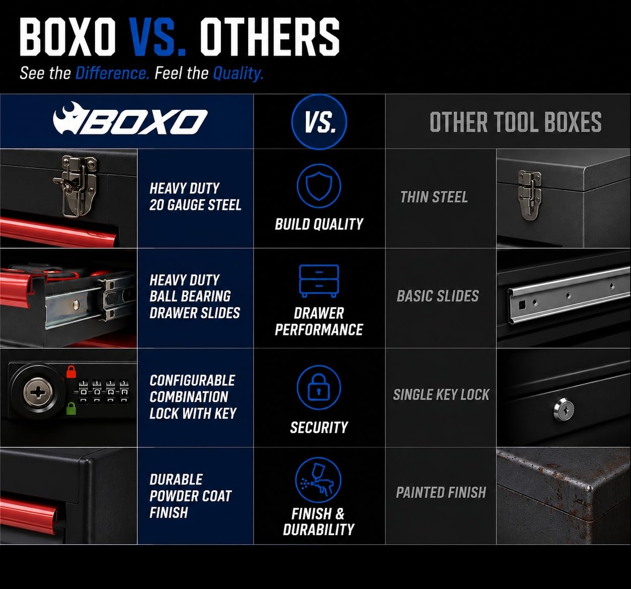 Boxo USA Skrzynka narzędziowa do przenoszenia ręcznego z 3 szufladami, wytrzymała stalowa skrzynka narzędziowa z systemem blokady (biała)