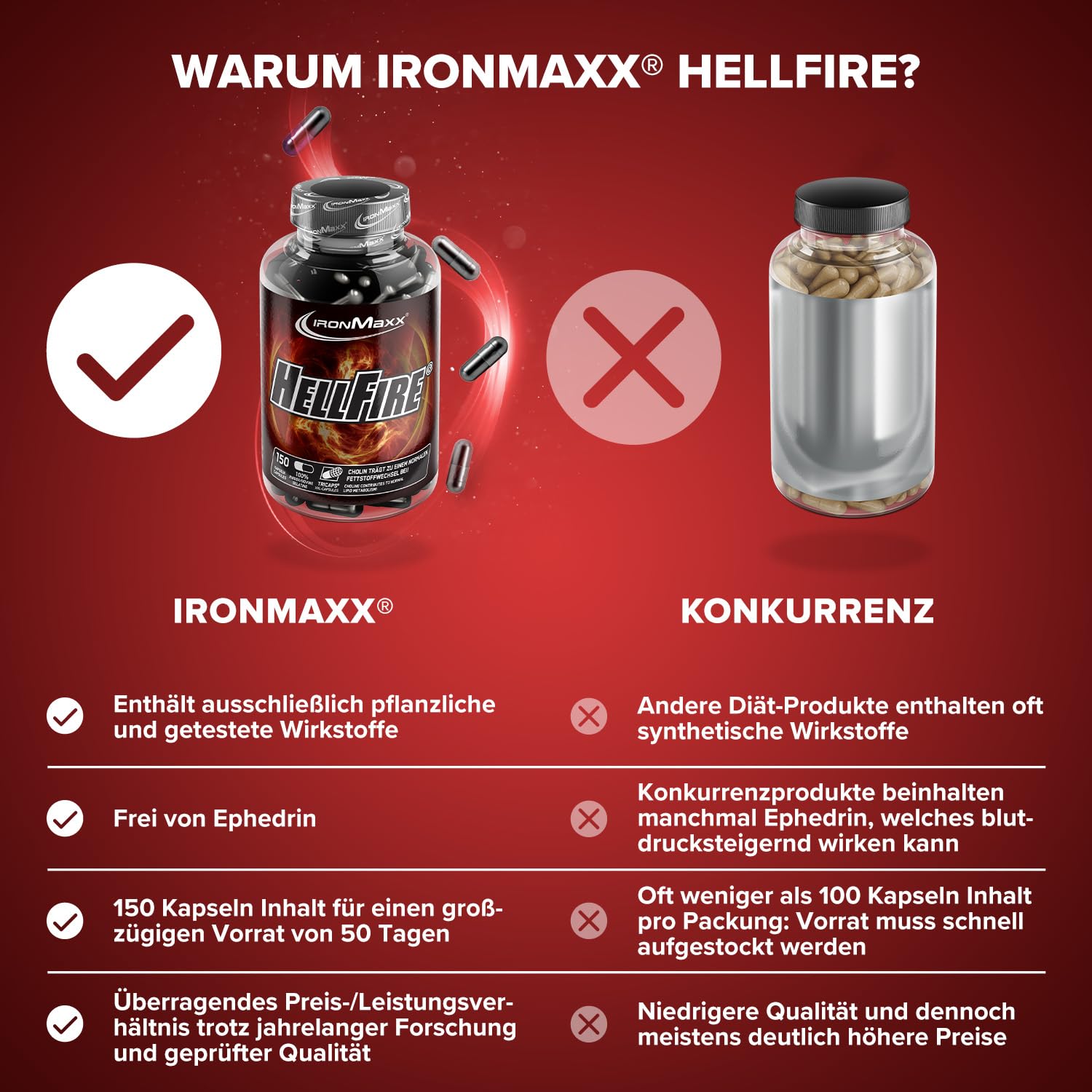 IronMaxx Hellfire – 150 Kapseln | Nahrungsergänzungsmittel mit Pflanzenextrakten, Koffein, Niacin und Cholin | Für aktive Phasen | Hochdosierte Rezeptur