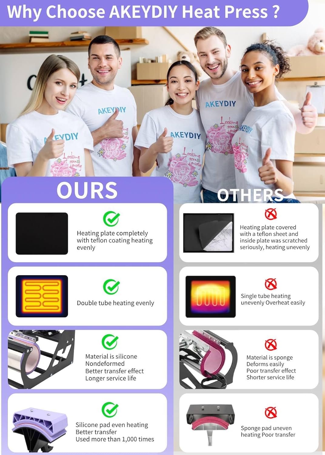 AKEYDIY Heat Press 5 in 1 Heat Press Machine 12x15 inch Swing Away T Shirt Pressing Machine with Digital Control, Multifunction Heat Press Transfer Sublimation Combo for T Shirts Mugs Hat Plate Cap