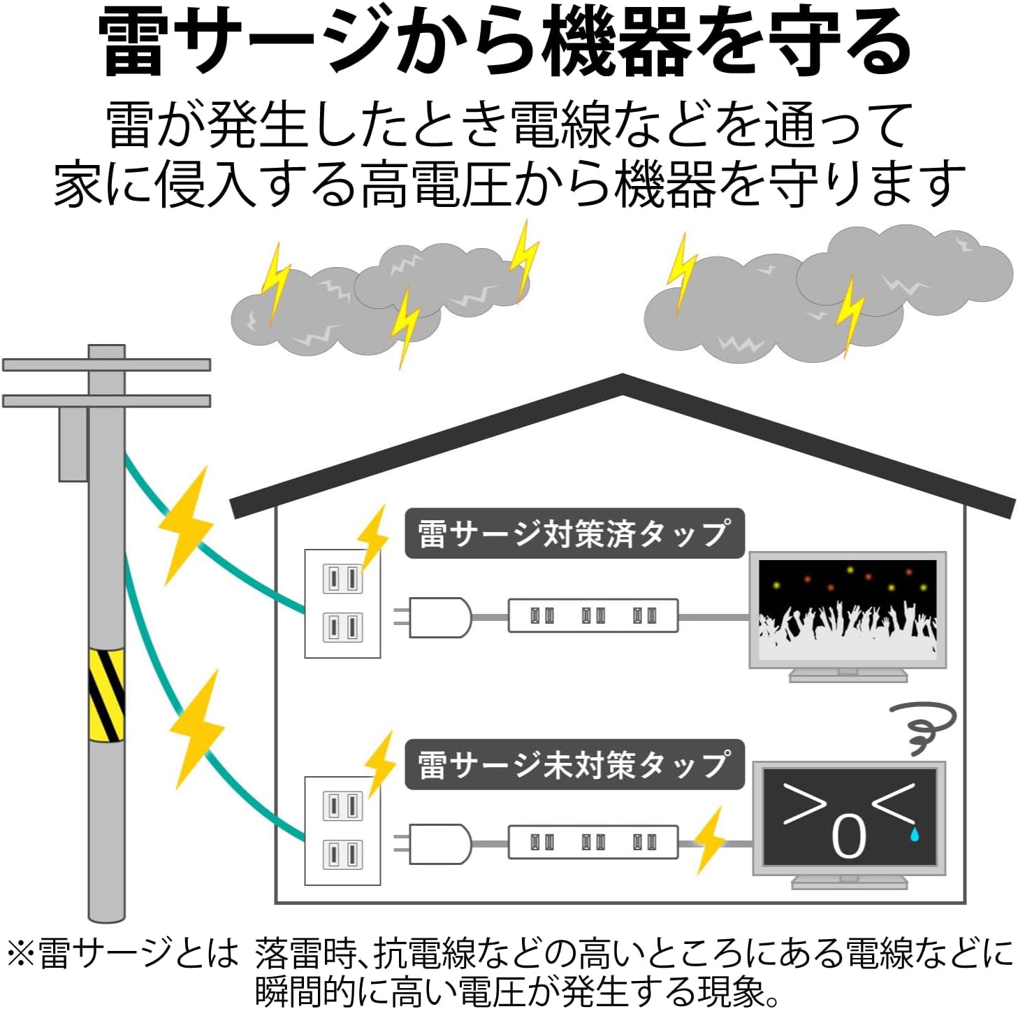 ELECOM Thunder Guard Power Strip Swing Plug 4 Outlet 1m [White] T-KS02-2410WH (Japan Import)