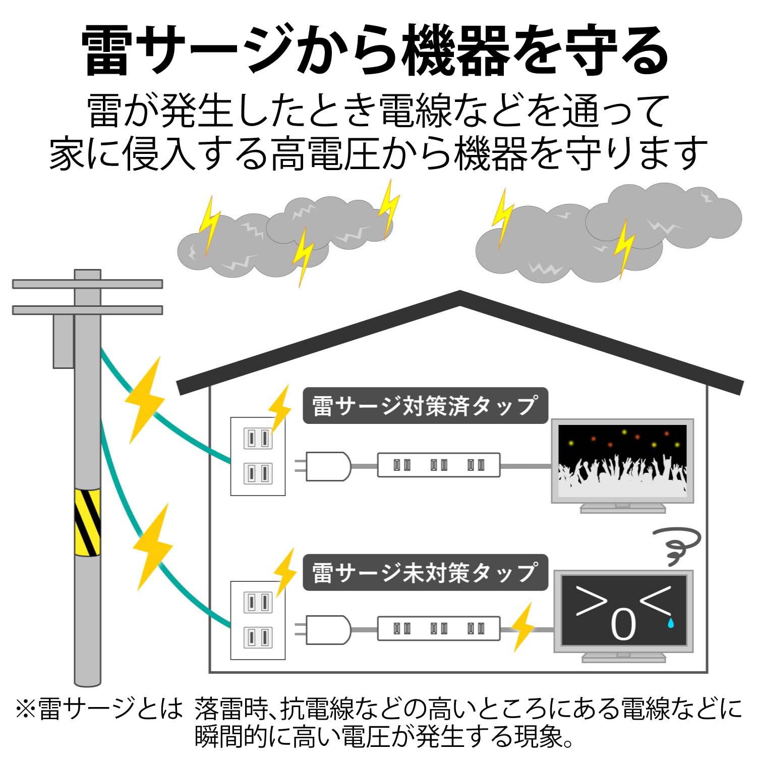 ELECOM Thunder Guard Power Strip Swing Plug 4 Outlet 1m [White] T-KS02-2410WH (Japan Import)