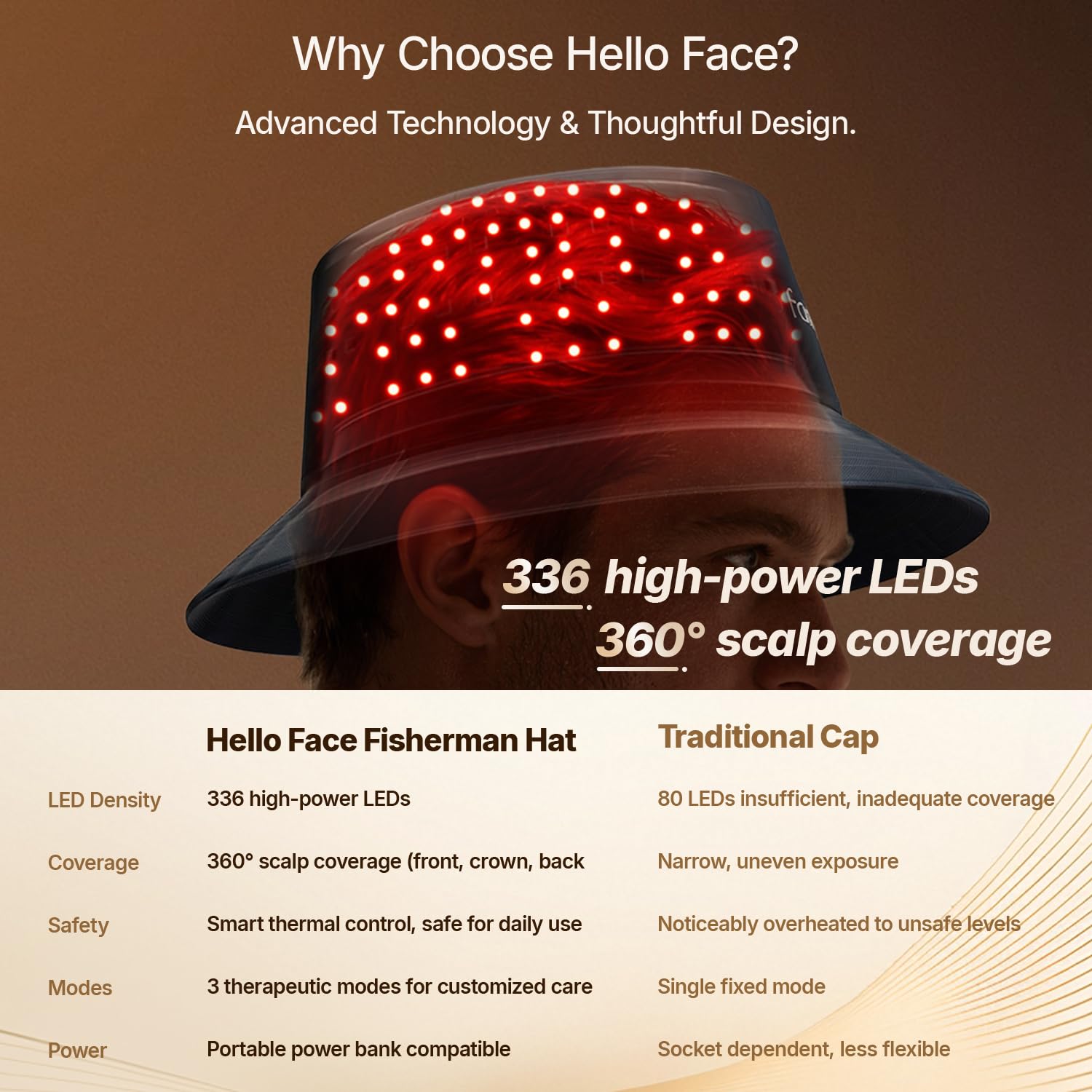 Czapka na porost włosów LED, czapka typu bucket dla mężczyzn i kobiet, granatowa, Czapka z Terapią Światłem Czerwonym, 336 Chipów 660nm & 850nm Podczerwieni, Dyskretny Kapelusz Wędkarski Do 62cm