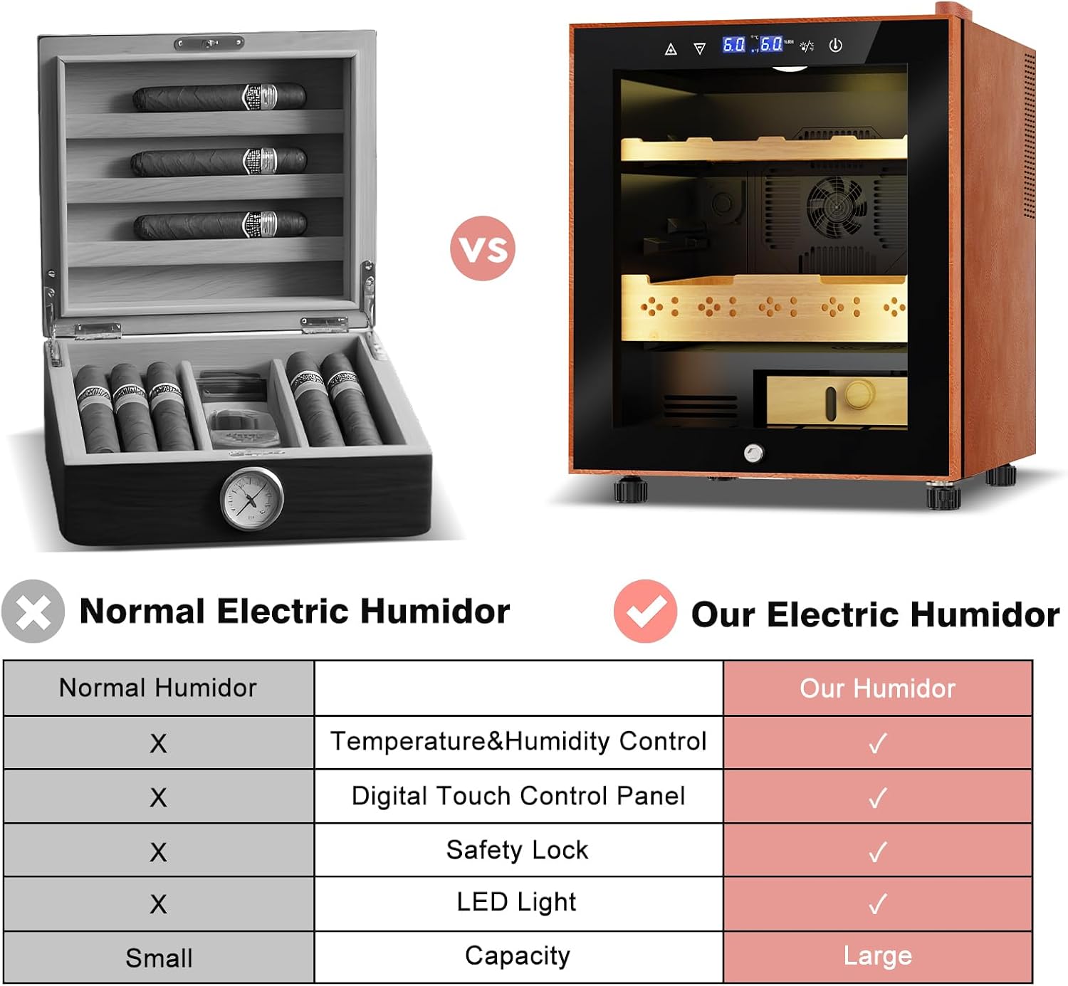Electric Humidor with Leather-50L Cooling & Heating Humidor, Smart Touch Control Humidity & Temp, Humidors wtih Spanish Cedar Wood Tray, Digital Display, Safety Lock, Desktop Gift for Men