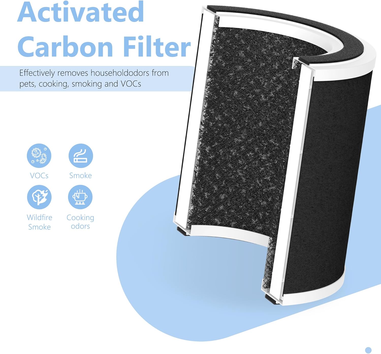 2 Pack H13 True HEPA Replacement Filter Compatible with oneisall Pet Air Purifier Model PP01, 3-in-1 High-Efficiency Air Filter - Image 6