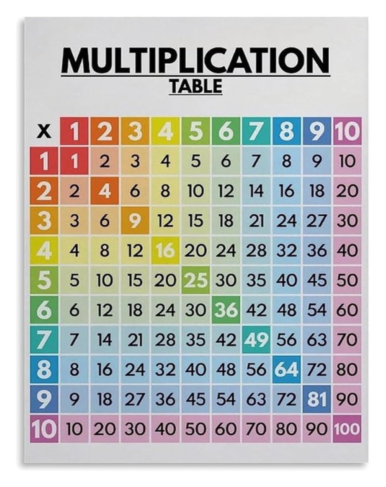 Educational Math Poster Multiplication Table Chart 1-10 for Wall-Art Learning Classroom Decor Playroom Homeschooling Must Have Visual Aid(Framed,16x24inch(40x60cm))