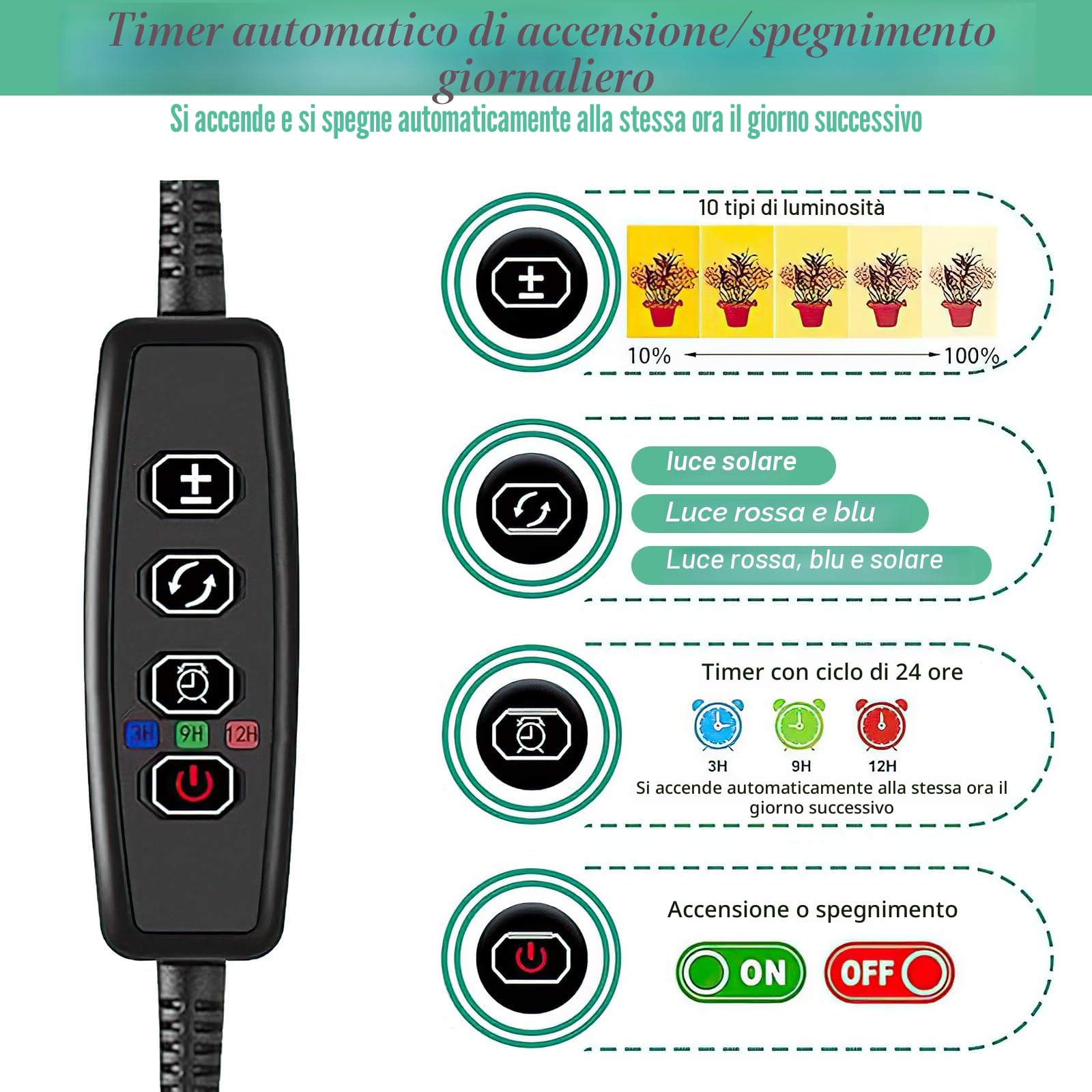 2 pezzi Lampada per Piante, 270 LEDs Spettro Completo Lampada Piante Coltivazione da Interno con Timer, 3 modalità di illuminazione regolabili, 10 Regolazioni di Luminosità