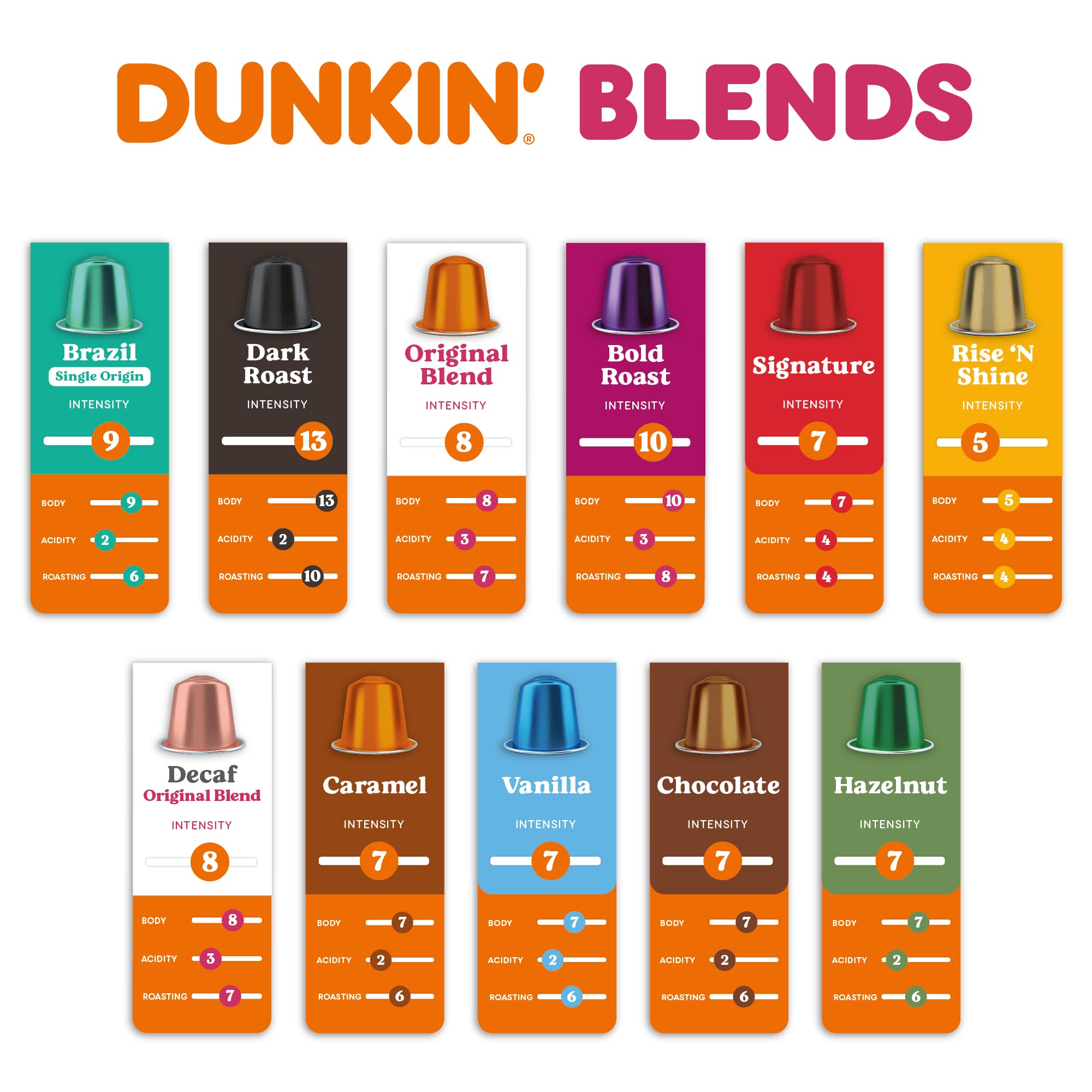 Dunkin’ Donuts Signature Blend – 100 kapsułek kawy kompatybilnych z Nespresso – 100% Arabica – Ekskluzywna mieszanka – Kawa bogata, zrównoważona i aromatyczna
