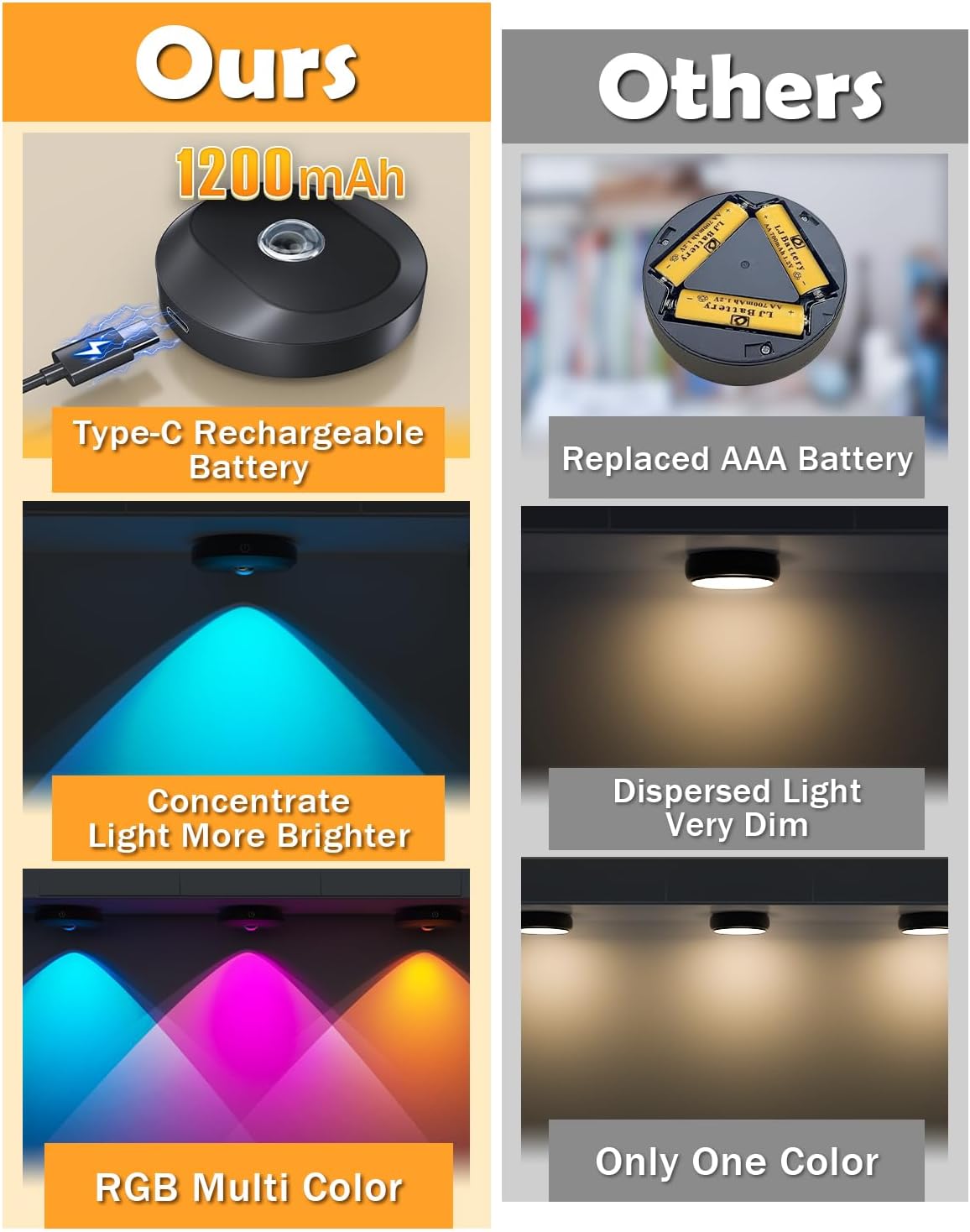 WILLED Picture Light, 1200mAh Rechargeable Puck Lights with Remote, 9 RGB Colors, Dimmable Touch, Art Lights for Paintings with Timer, Battery Operated Picture Lights for Wall/Display/Closet/3 Pack