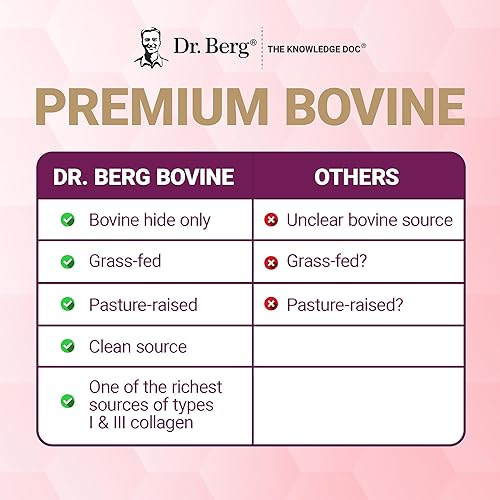 Miniatura 9 de Dr. Berg Multi Collagen Peptides Powder Types I, II, III, V, X - Unflavored Collagen Powder w/ 14 g of Protein - Grass-Fed, Pasture-Raised &