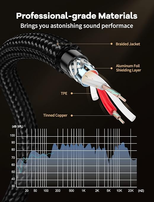 3.5 mm a 6.35 mm Cable de Audio 1/4 (2 m) TRS a 2 TS Mono Trenzado Y miniatura 6