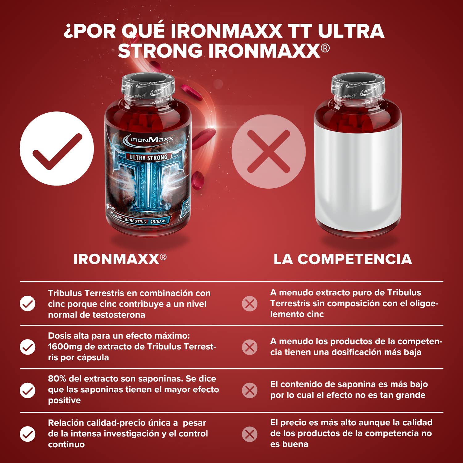 IronMaxx TT Ultra Strong Tribulus Terrestris - 180 pastillas | 1600mg de extracto de Tribulus Terrestris por pastilla|alta dosis, con zinc
