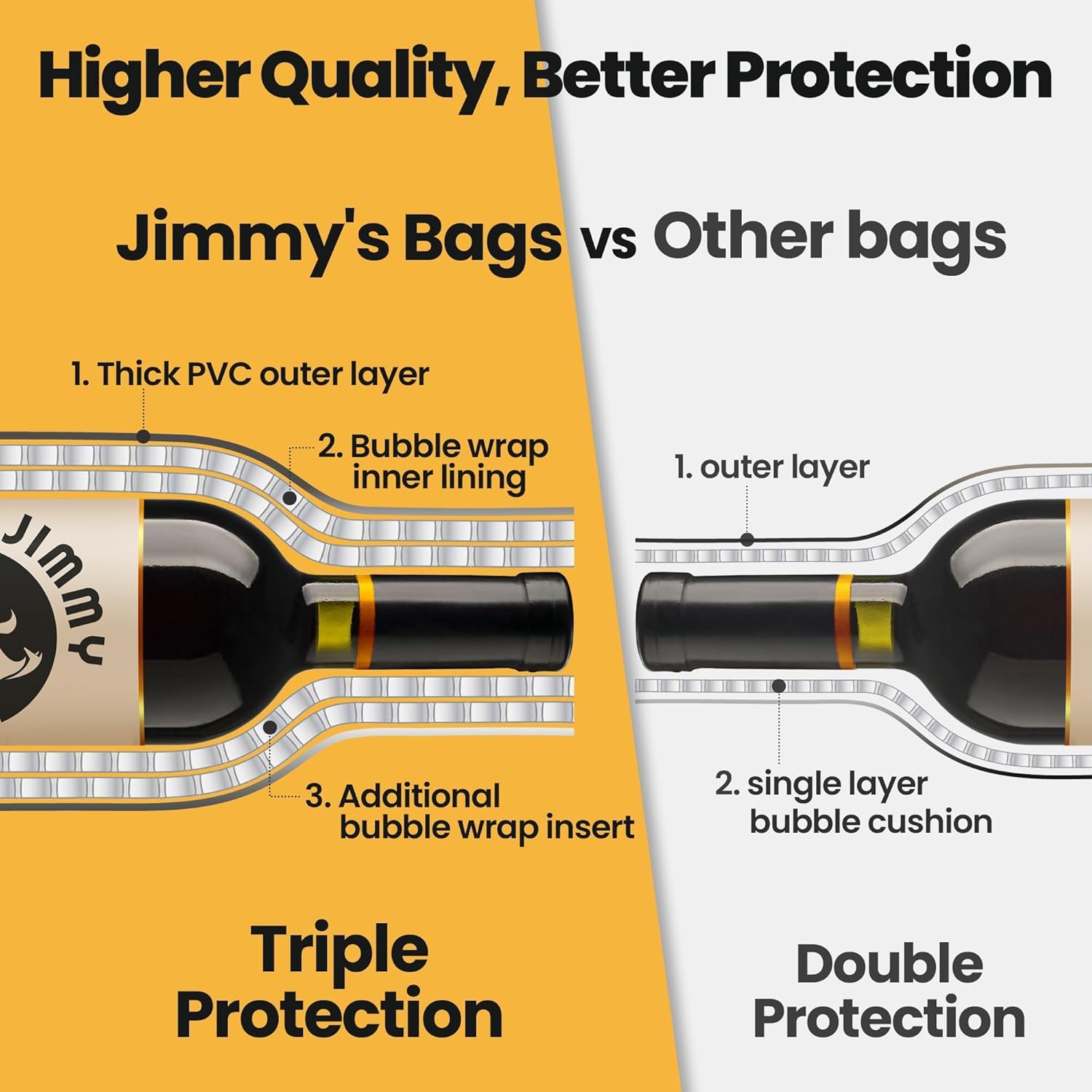 JIMMY THE FOX | Reusable Wine Bags for Travel | 6-Pack | Durable Triple-Layer Bottle Protector Sleeve | Leak-Proof & Impact-Resistant | Airplane & Cruise Luggage | Wine Lover Gifts - Bottle Italy - Image 5