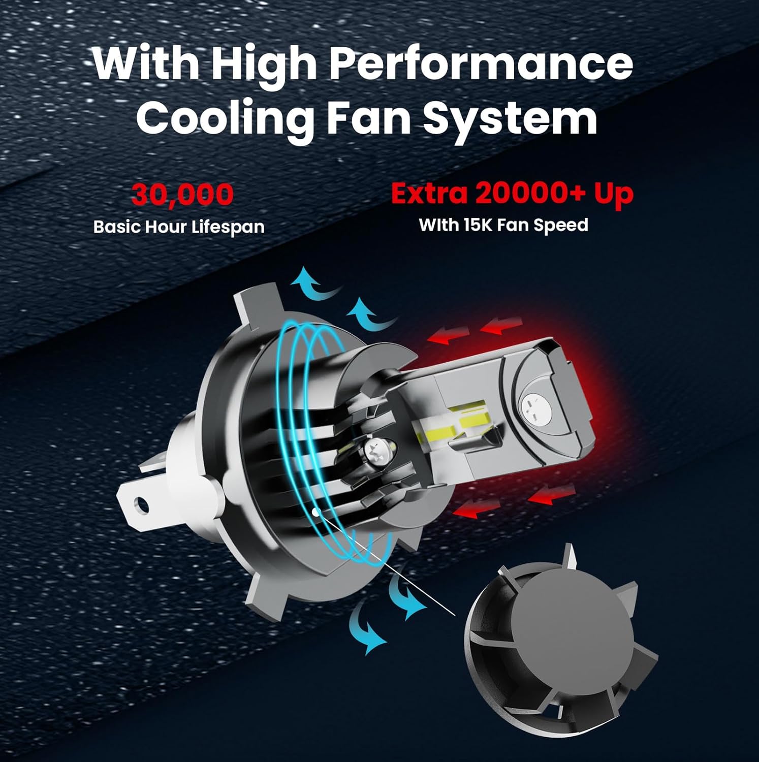 H4 Bulbs, 300% Brightness 10000 LM 6500K Cool White, Upgraded Lamp Design Fog Lights Bulb with Cooling Fan, Canbus Non-destructive Installation Plug and Play, Pack of 2