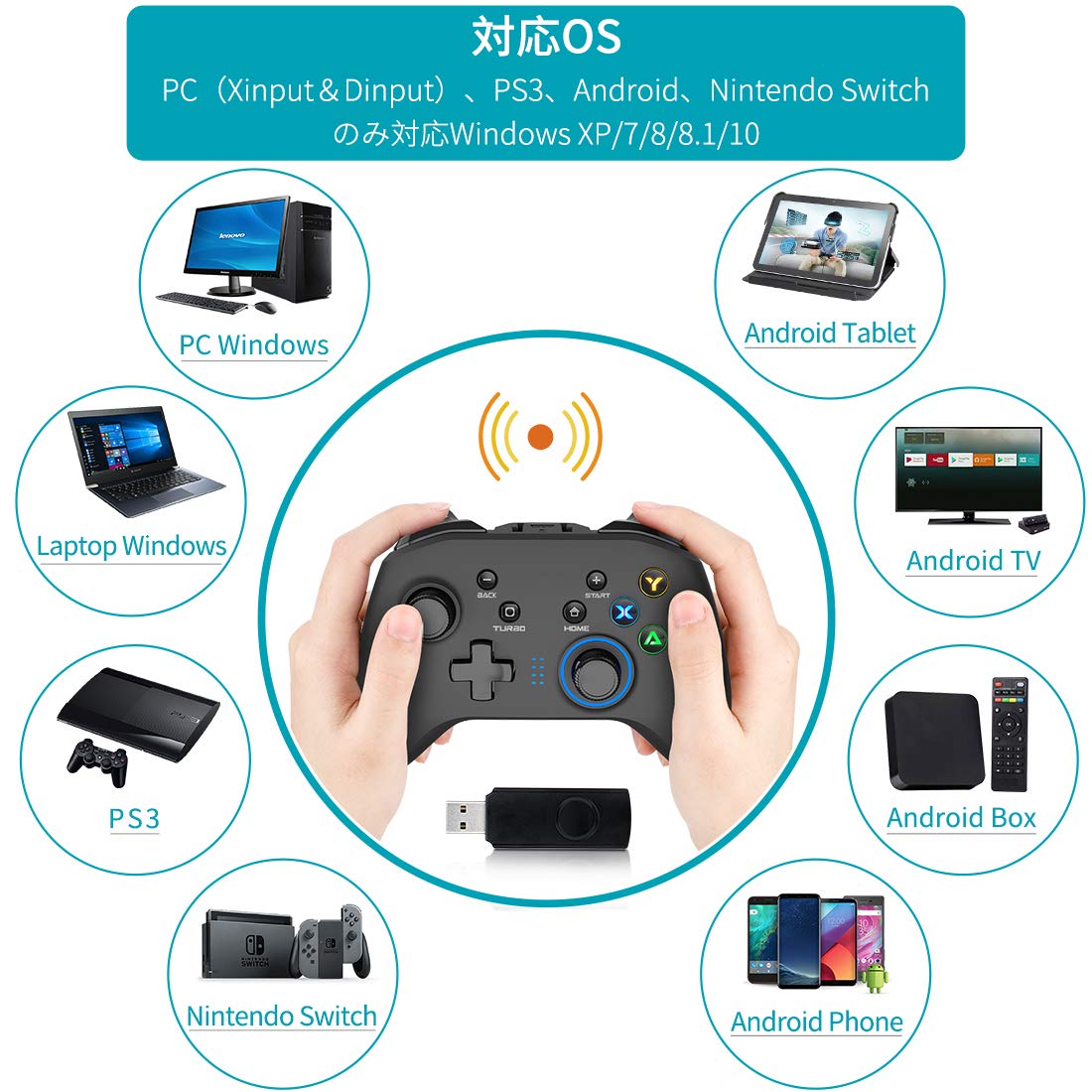 Compatibility chart for Forty4 Wireless Game Controller