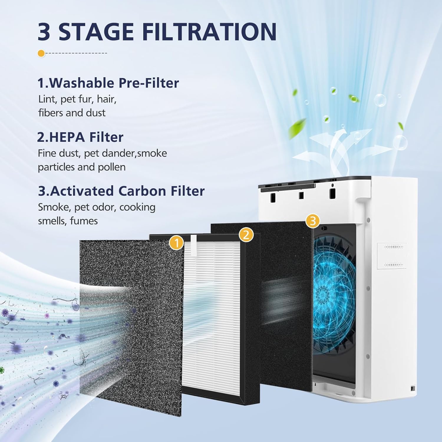 TZ-K2 Replacement Fil-ter Compatible with ToLife TZ-K2 Air Puri-fier for Home Large Room, 3-in-1 HEPA High-Efficiency Activated Carbon TZ-K2-A Fil-ter, 2 Pack - Image 3