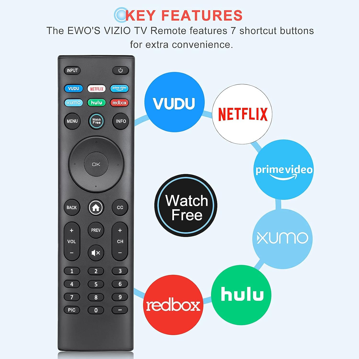 EWO'S XRT140 Remote with Shortcut Buttons Highlighted