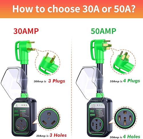 Miniatura 2 de GEARGO Protector contra sobretensiones RV de 50 amperios, analizador de circuitos de RV Protección completa (9500 julios), adaptador de enchufe RV